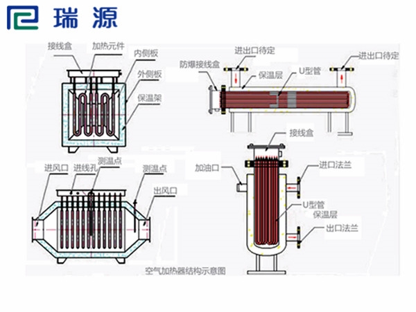 空氣加熱器