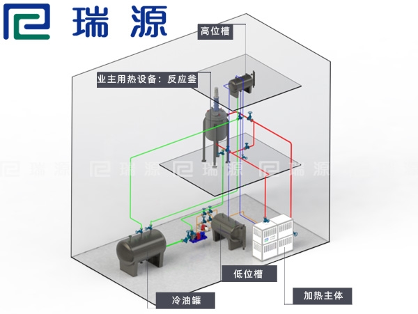 客戶現(xiàn)場(chǎng)電加熱導(dǎo)熱油系統(tǒng)管道連接示意圖