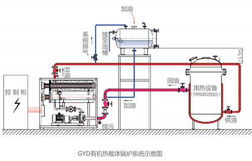 GYD 有機(jī)熱載體鍋爐系統(tǒng)示意圖