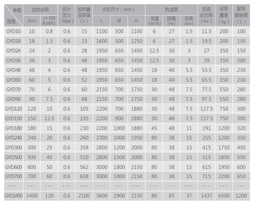 電加熱導(dǎo)熱油爐產(chǎn)品參數(shù)
