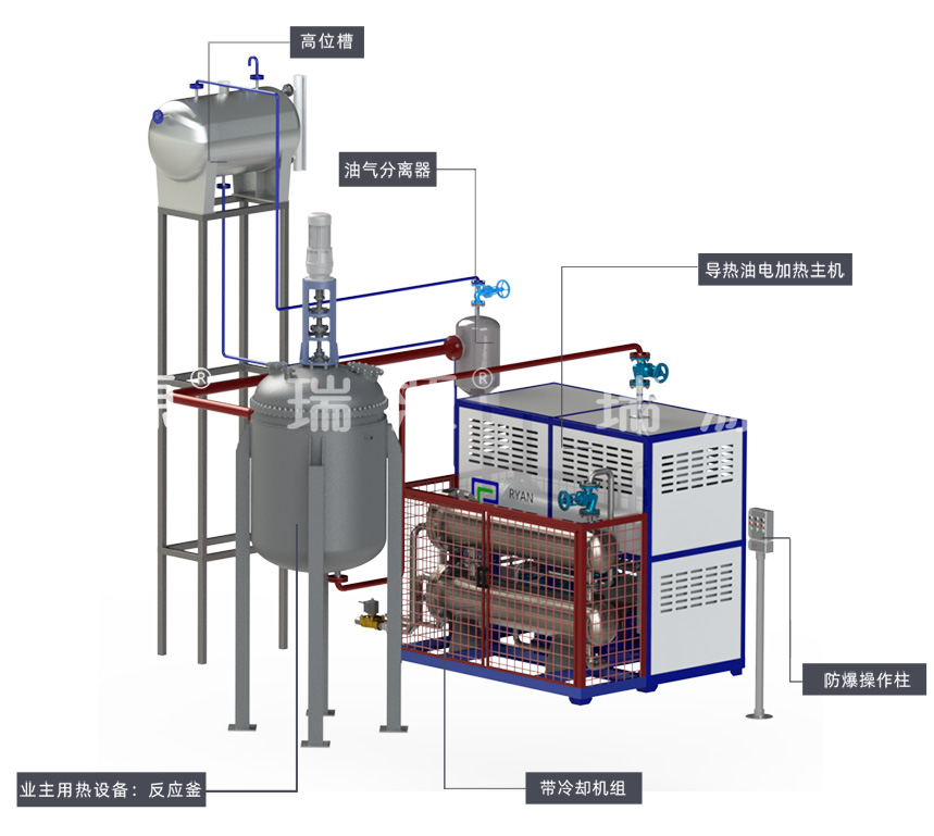 導(dǎo)熱油電加熱&冷卻系統(tǒng).jpg