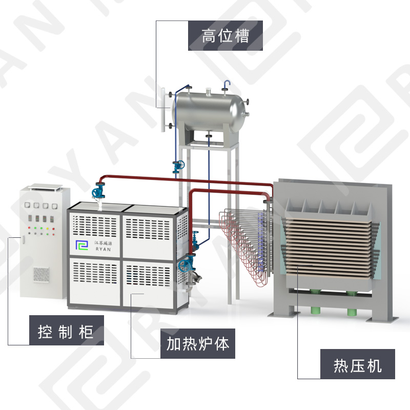 電加熱導(dǎo)熱油路用于熱壓機(jī)示意圖的副本.jpg