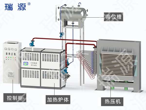 電加熱導(dǎo)熱油爐工藝流程圖