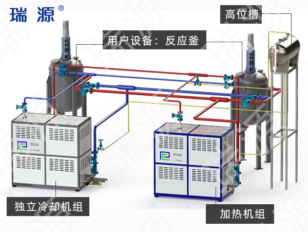 電導(dǎo)熱油爐工藝流程圖