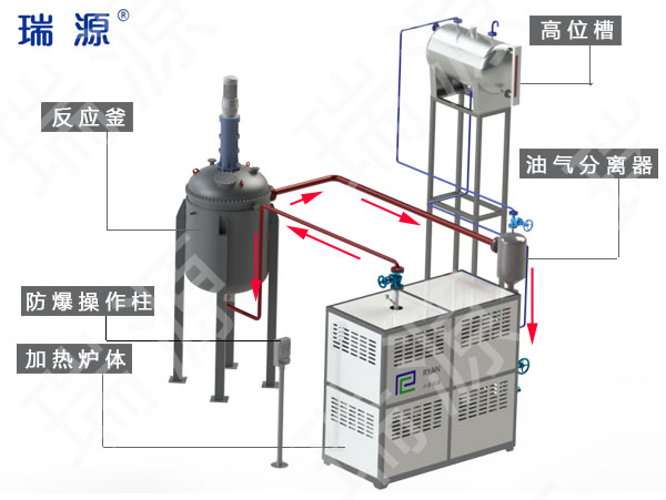 有機(jī)熱載體爐工藝流程圖