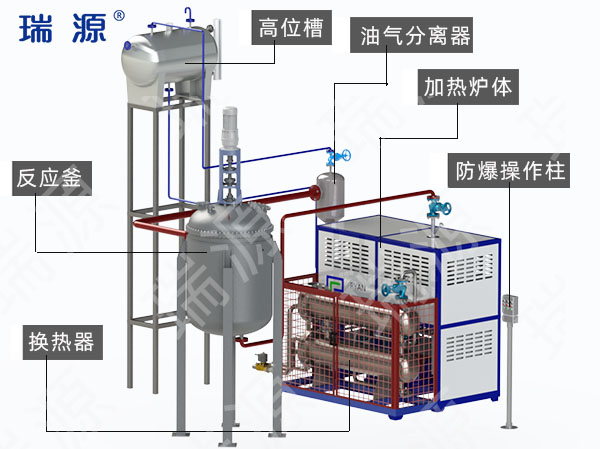 導(dǎo)熱油爐工藝流程圖