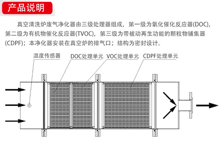 工業(yè)尾氣凈化裝置