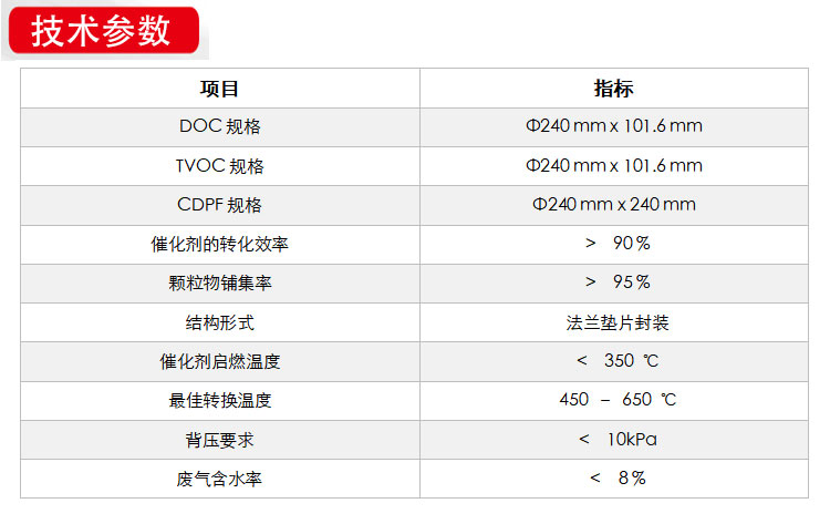 工業(yè)尾氣凈化裝置