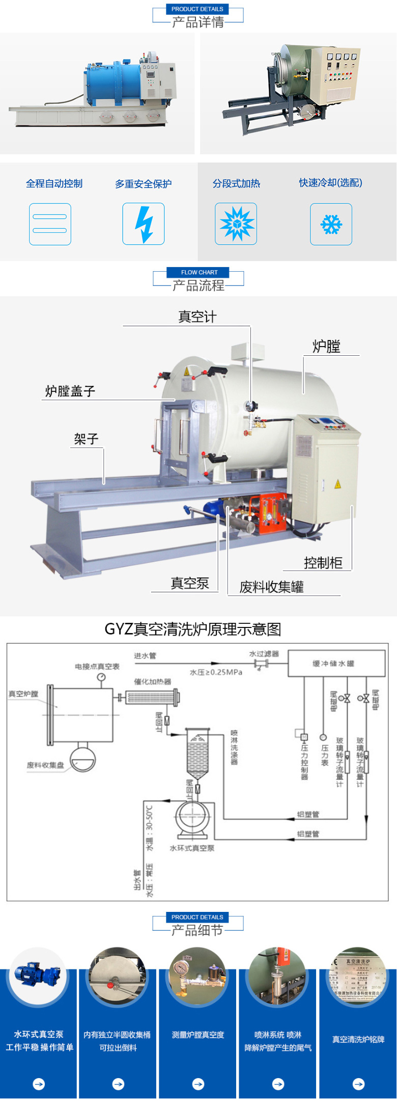 臥式真空清潔爐